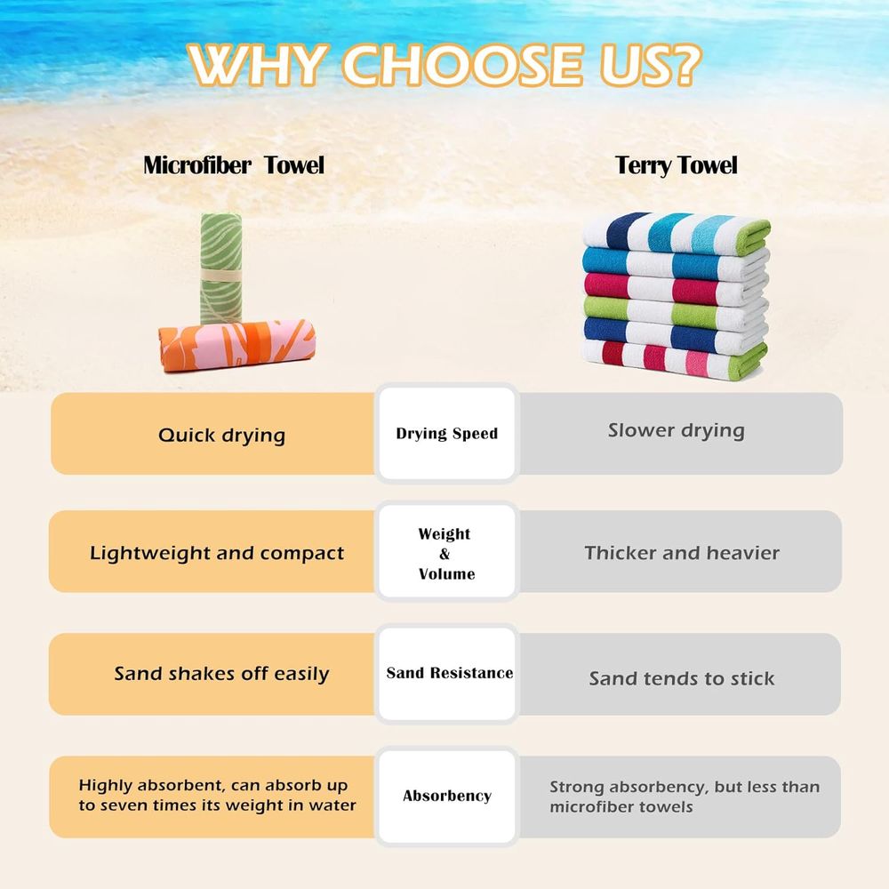 Large Quick-Dry Sand-Free Beac - Beach Towel Large recensie en prijs